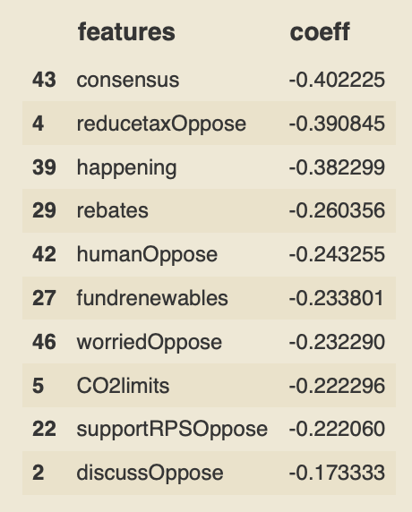 Figure 4: Coal Features Table